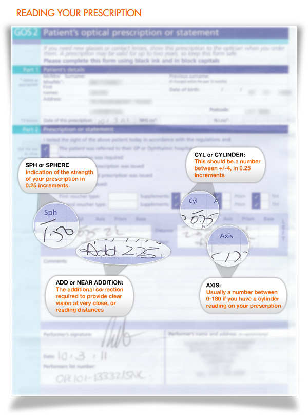 Reading prescription guide